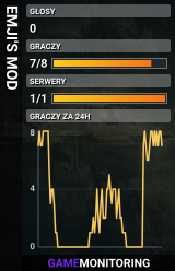 EMJI'S MOD