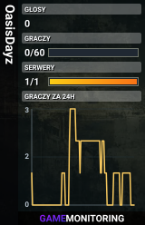 OasisDayz